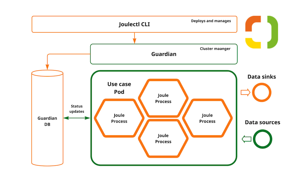 Joule Release 1.3.0