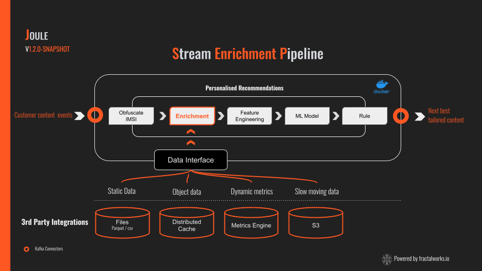 Applying contextual data to Joule streams